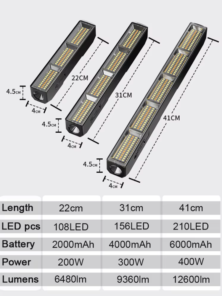 High Power Magnetic LED Light  - огляд і ціна Power Bank